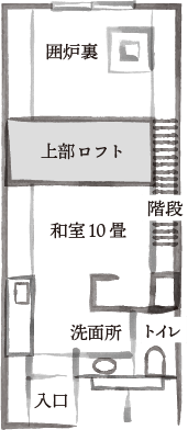 せせらぎ館/塚原宿